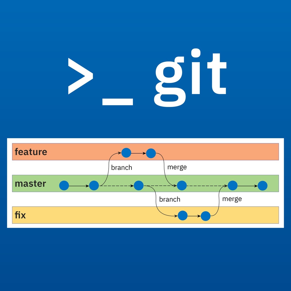 شروع کار با Git و GitHub