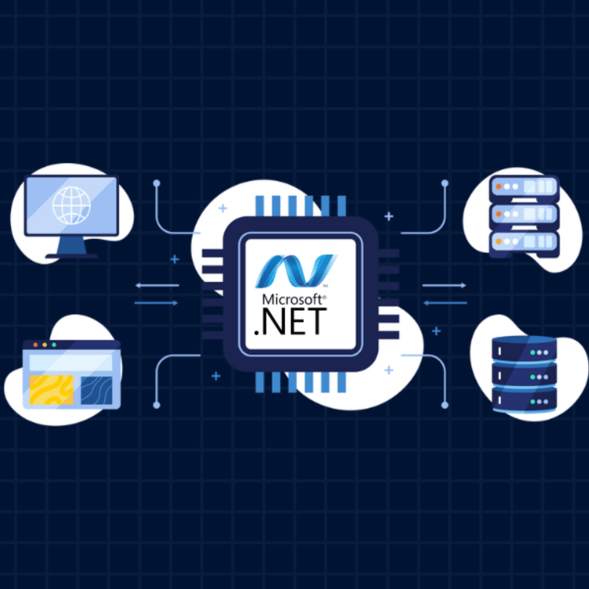 ASP.NET Core Foundation