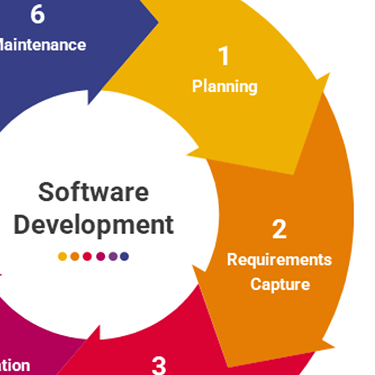 مهندسی نرم افزار: مدل سازی سیستم های نرم افزاری با استفاده از UML