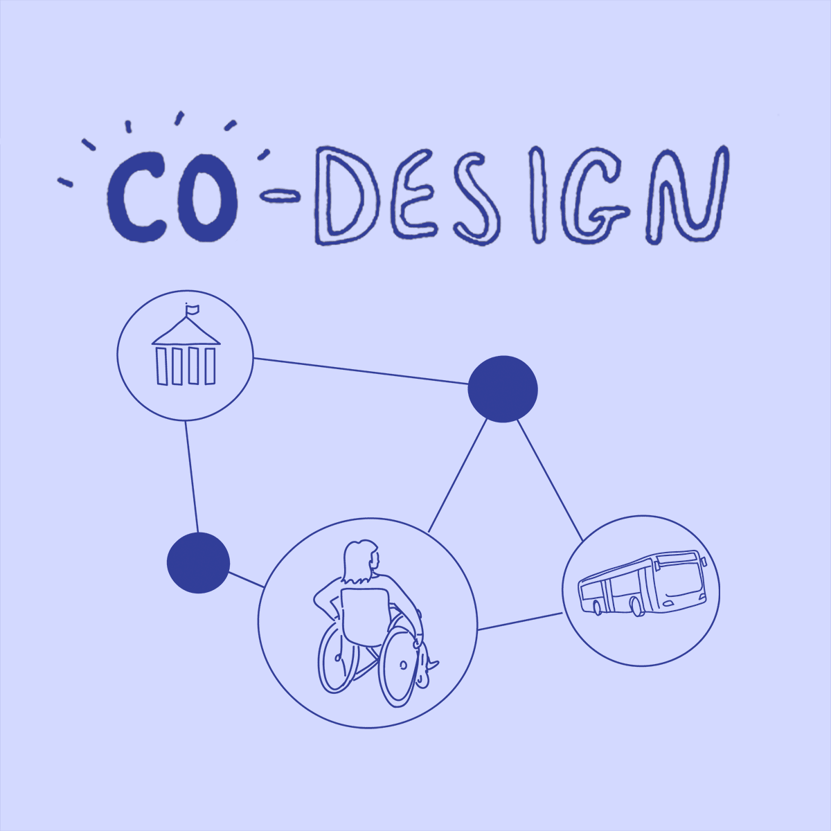 طراحی مشترک برای همه: انجام طراحی مشترک در عمل